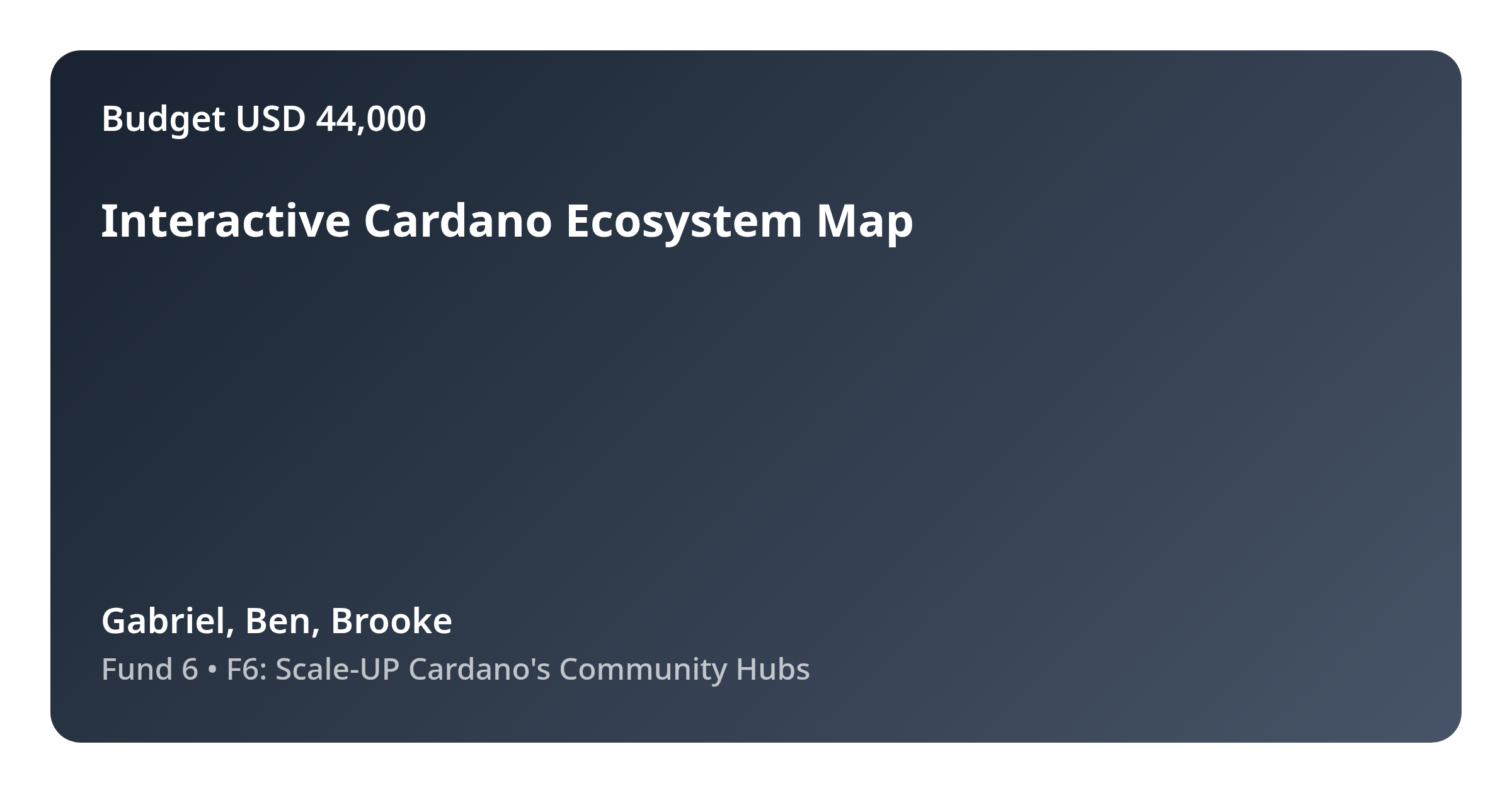 Interactive Cardano Ecosystem Map - Proposal